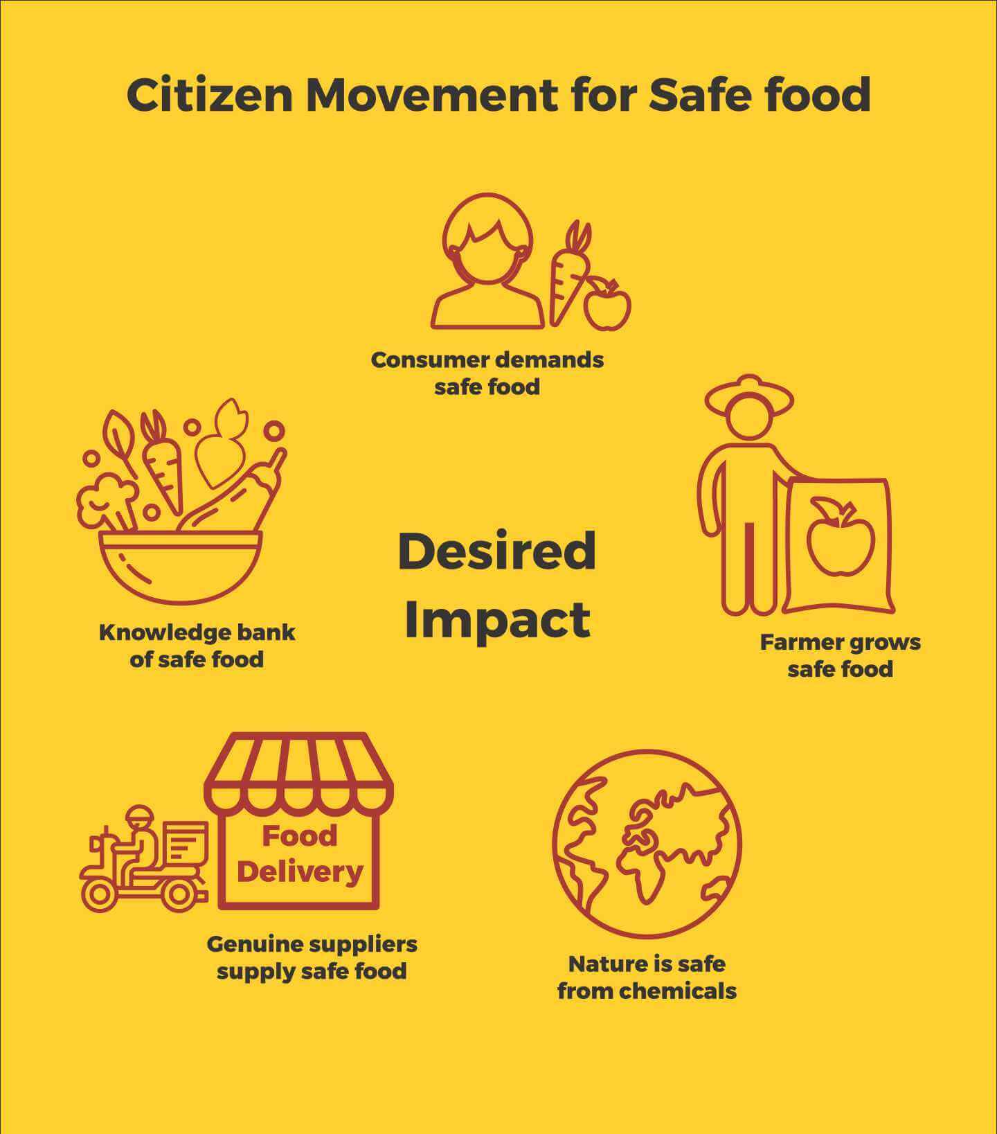 Safe Food Poster 2